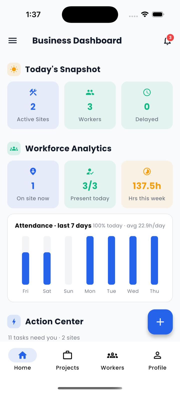 Grndly owner dashboard — today's snapshot and workforce analytics