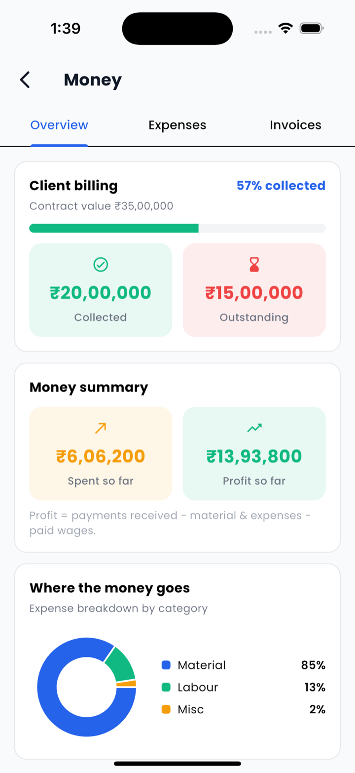 Grndly money overview — client billing, profit and expense breakdown