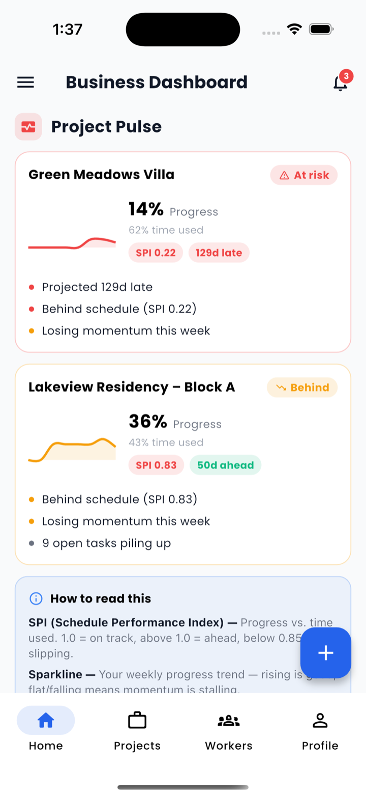 Grndly Project Pulse — on-track and at-risk projects with SPI, progress velocity and early warnings